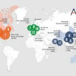 Global Economies Focus on Sustainable Growth